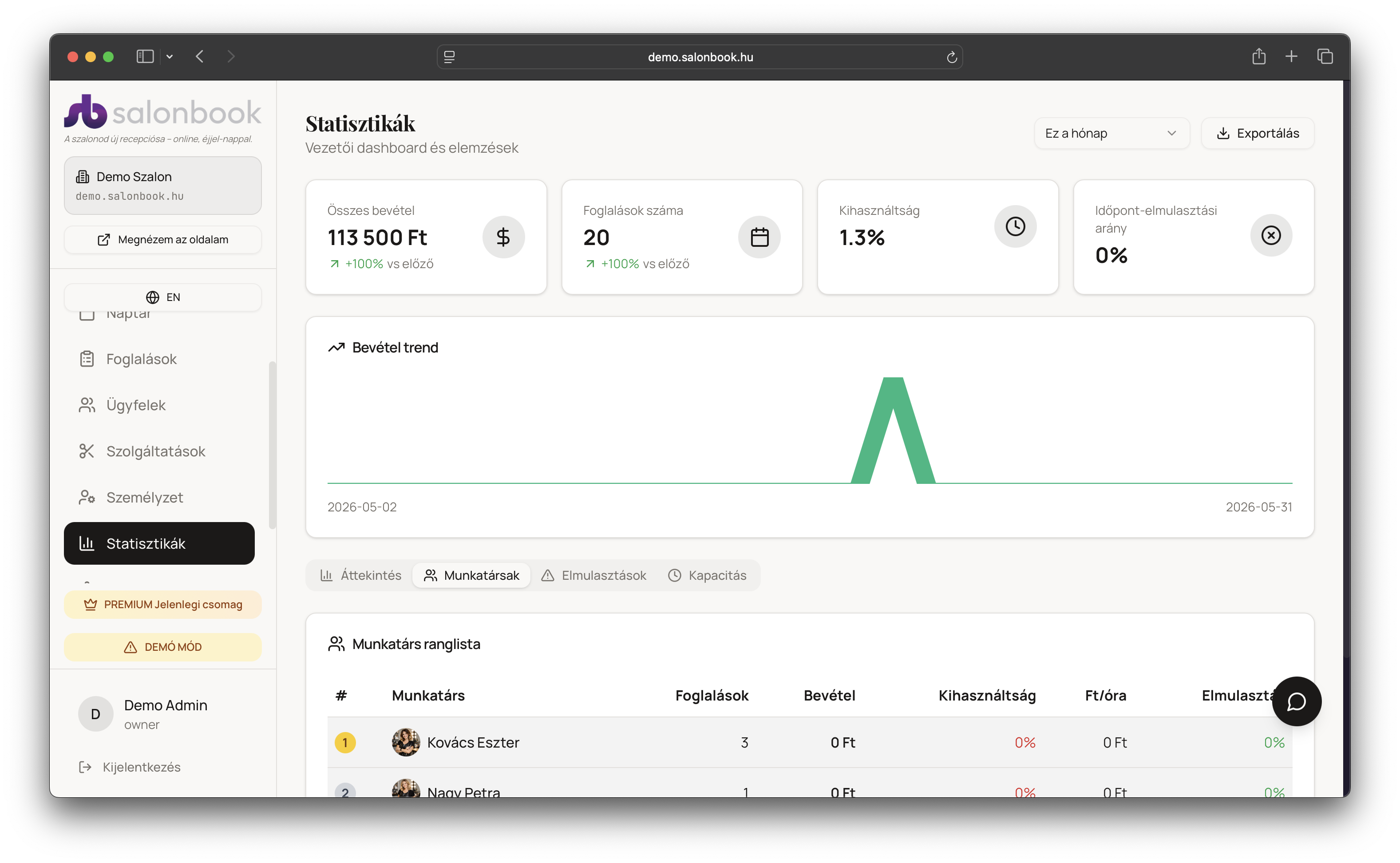 Salonbook statisztikák